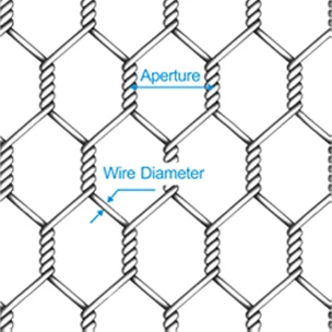 Grillage hexagonal en acier inoxydable